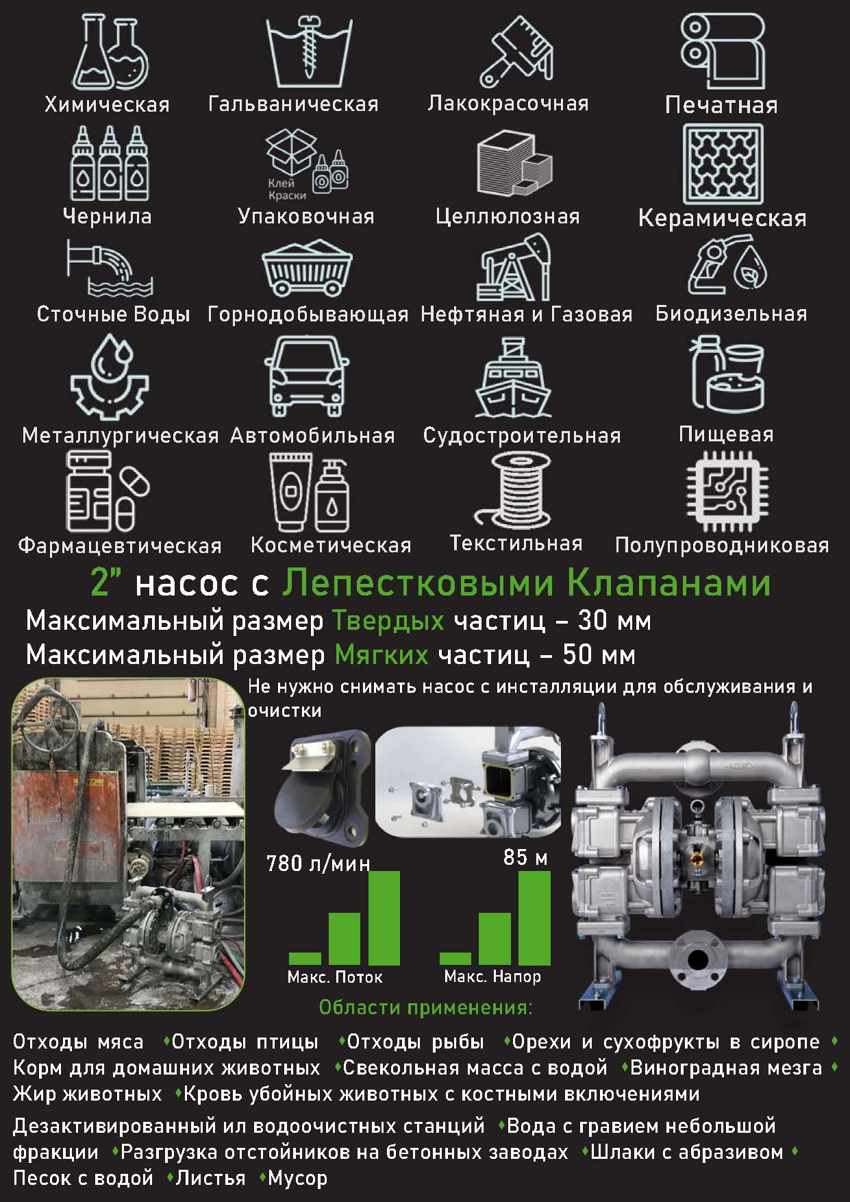 Мембранные насосы отросли применения Мембранные насосы отросли применения